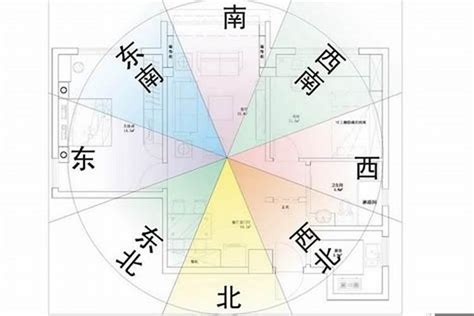 房子前後臨路風水|如何定坐向